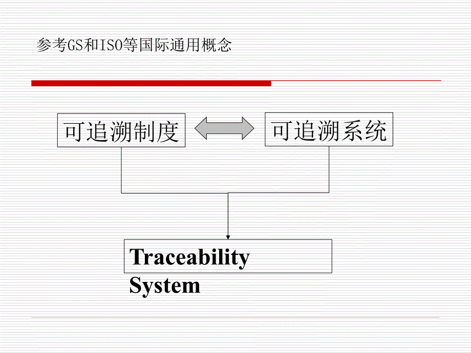 建设蔬菜质量可追溯制度植保员.ppt_第4页