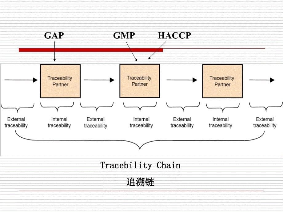 建设蔬菜质量可追溯制度植保员.ppt_第5页