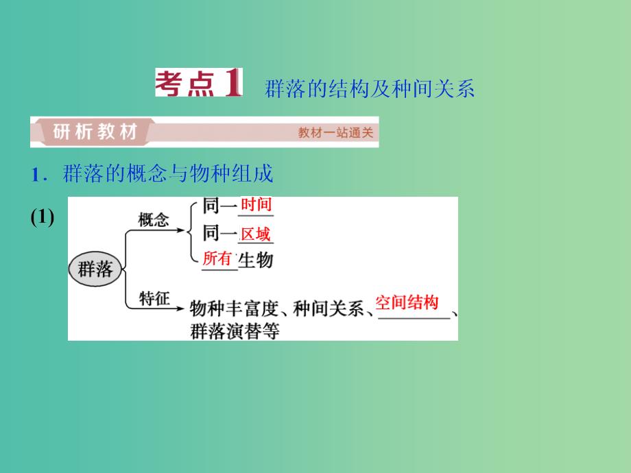 2019届高考生物一轮复习 第九单元 生物与环境 第31讲 群落的结构 群落的演替课件.ppt_第3页