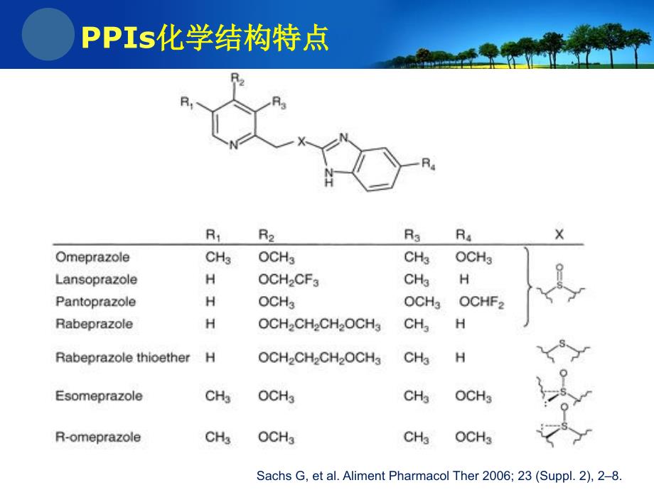 PPI质子泵抑制剂药理学基础与合理用药_第4页