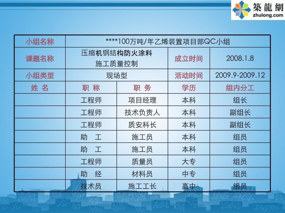 [QC成果]厂房钢结构防火涂料施工质量控制_第5页