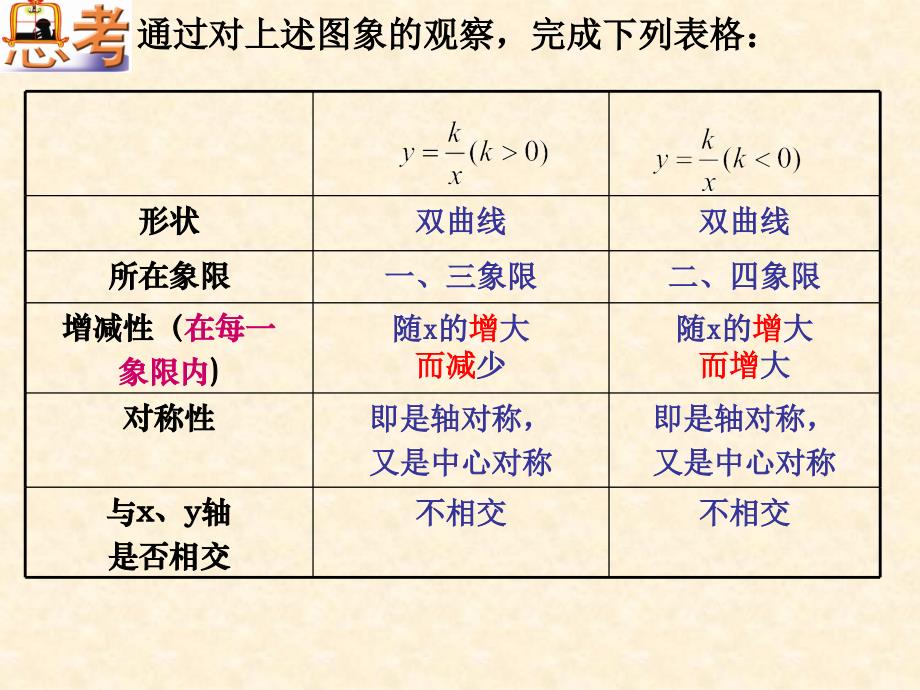 112反比例函数的图像与性质(第2课时)_第2页