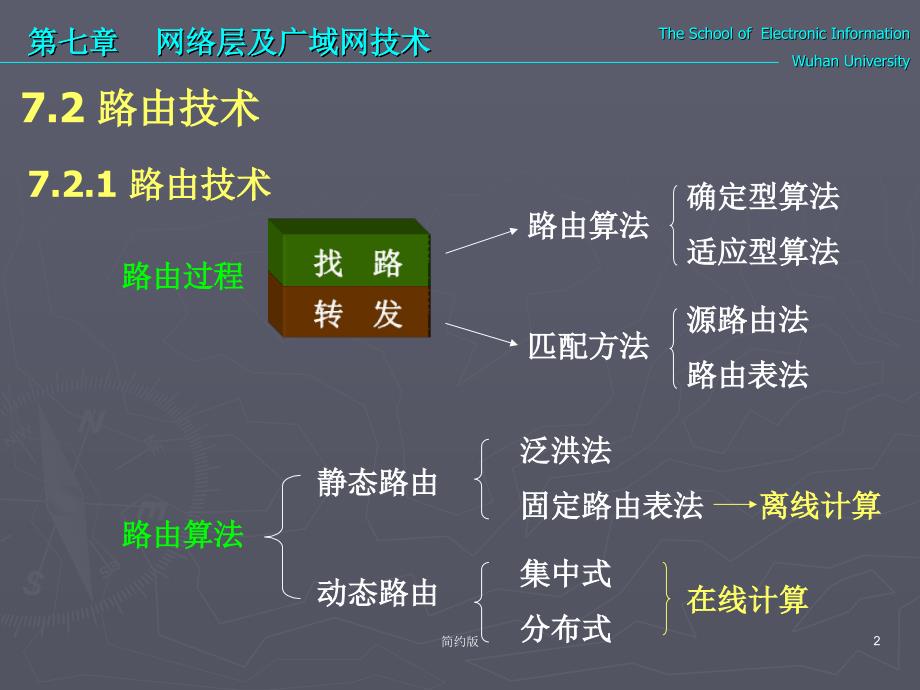 计算机通信与网络教程3[简版专享]_第2页