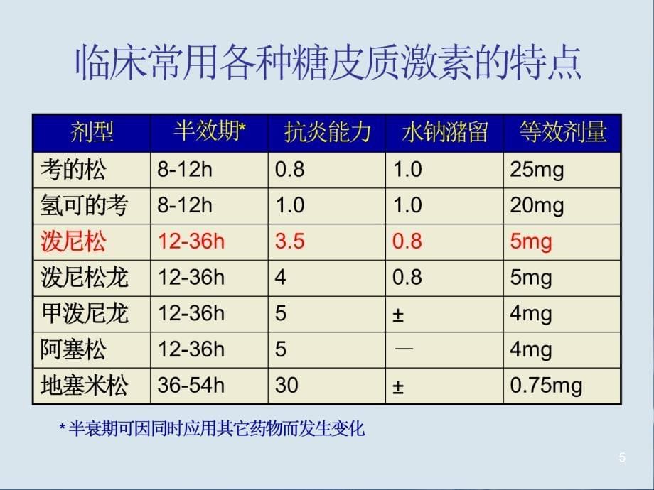 免疫抑制剂在肾脏病应用_第5页