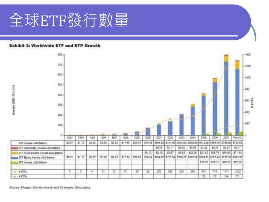 ETF 交易所买卖基金介绍_第3页