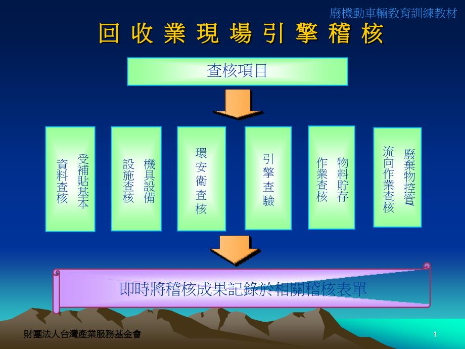 废机动车辆-引擎辨识技巧.ppt_第2页