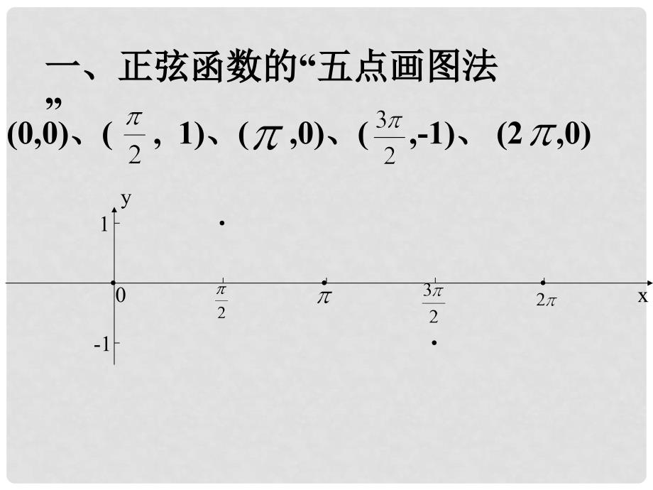 《三角函数的图象和性质》课件（1）_第3页