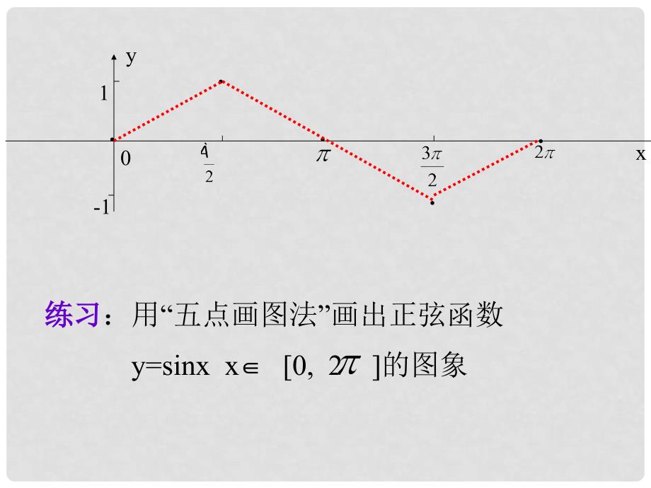 《三角函数的图象和性质》课件（1）_第4页