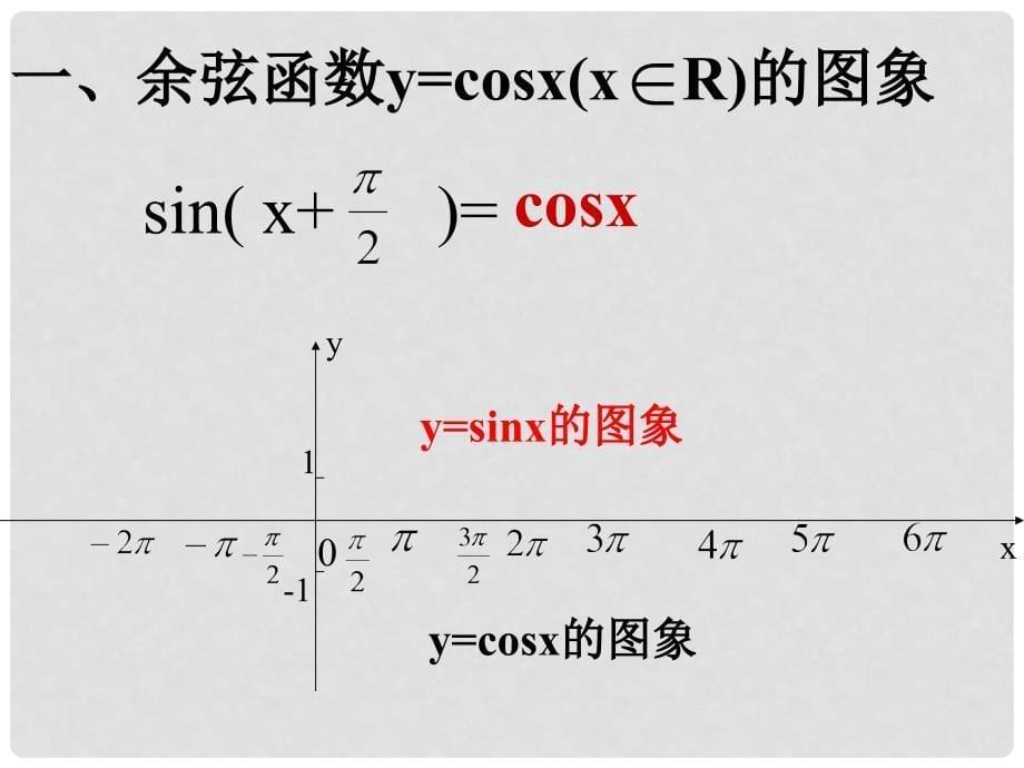 《三角函数的图象和性质》课件（1）_第5页