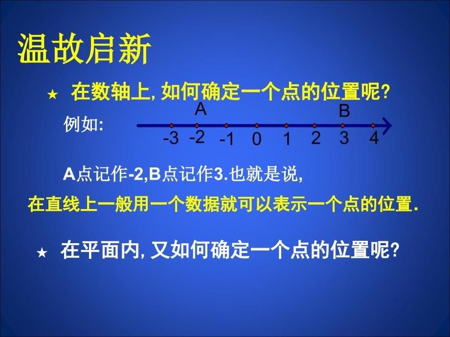 1 确定位置 课件_第5页