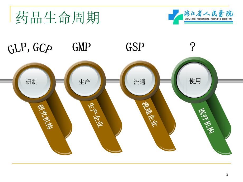 充分利用信息技术促进门诊安全用药_第2页