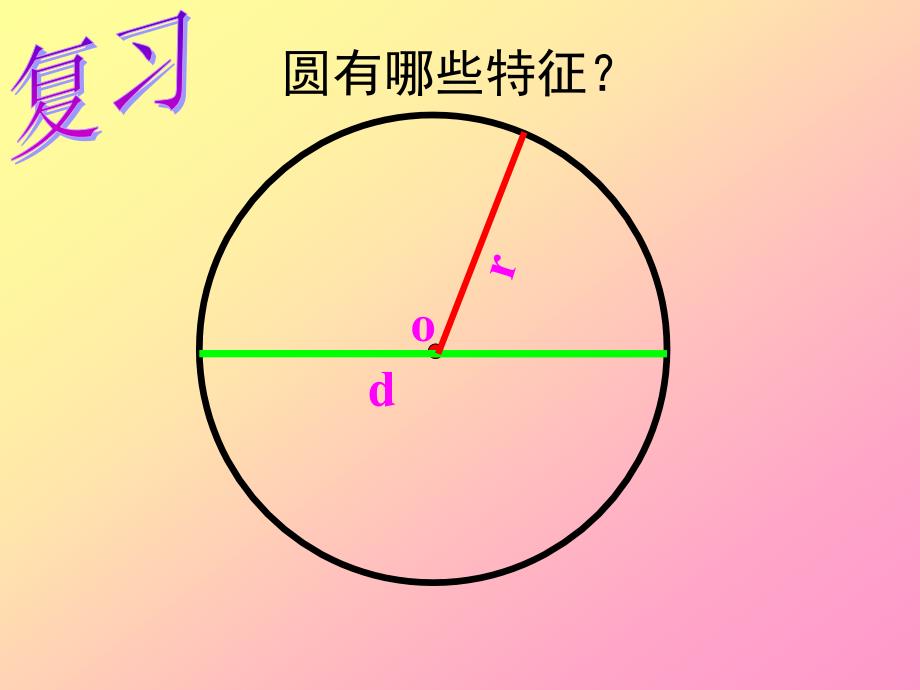 新课标人教版数学六年级上册圆的周长课件2_第2页