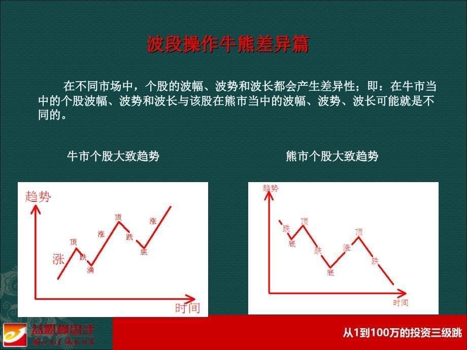 余式10年心法三：波段为王_第5页