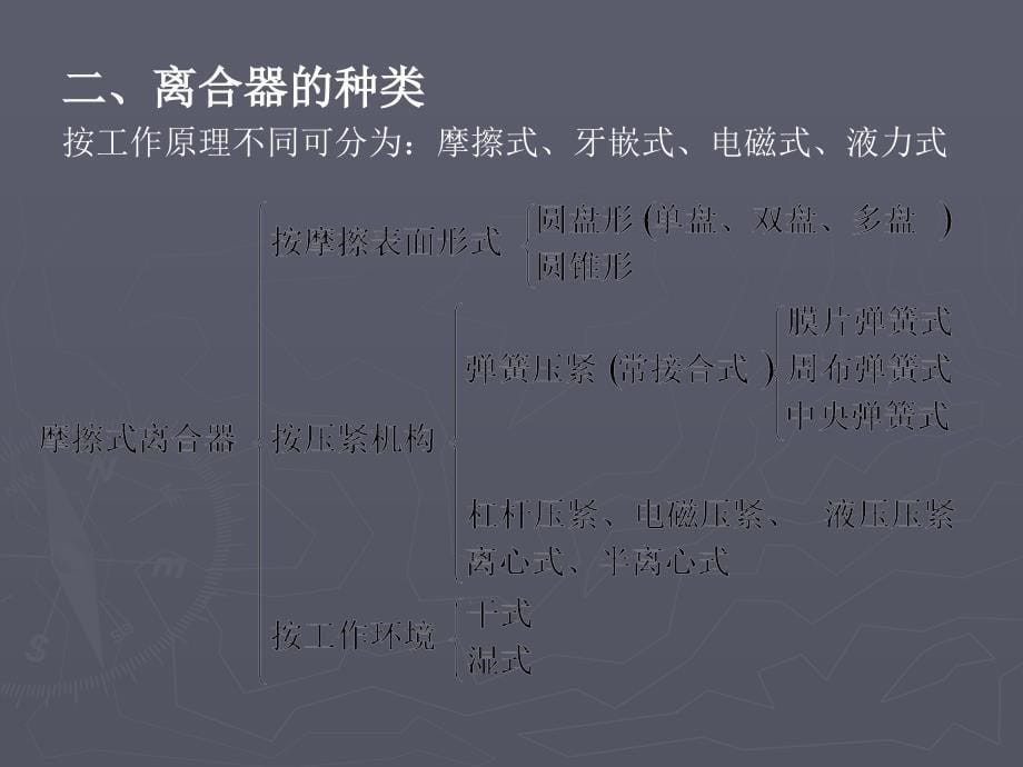 离合器资料PPT课件_第5页