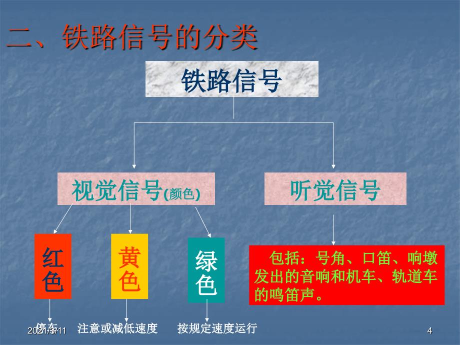 铁路信号及标志PPT_第4页