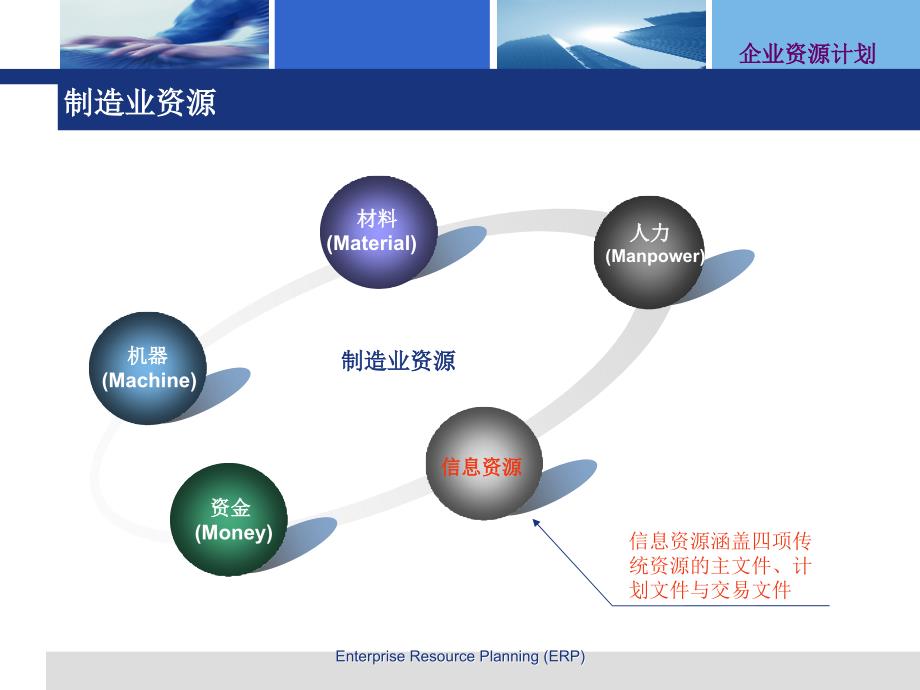 一章物料需求计划MRP_第4页