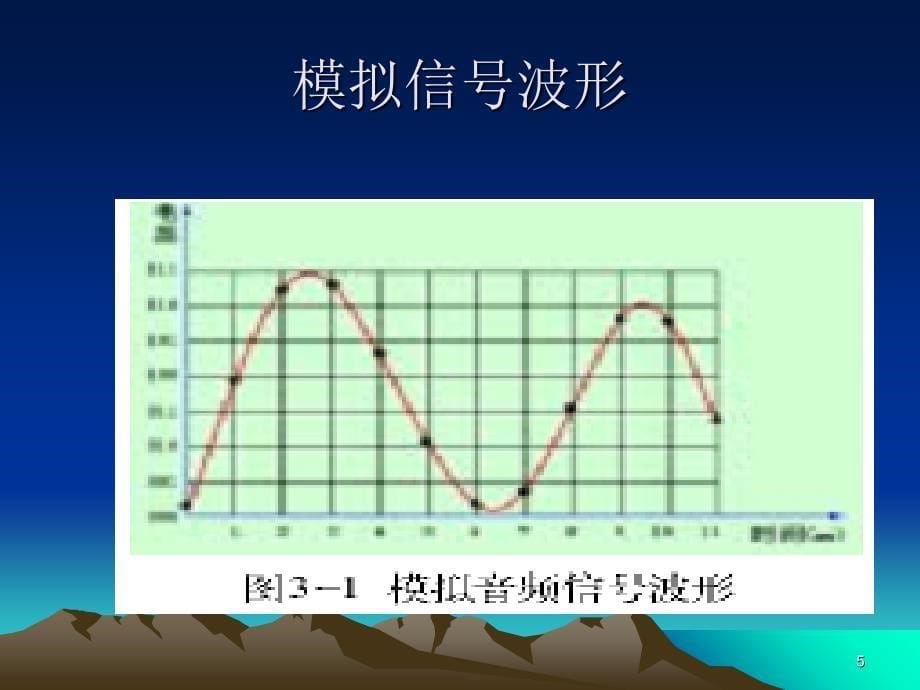 声音的数字化表示PPT精选文档_第5页