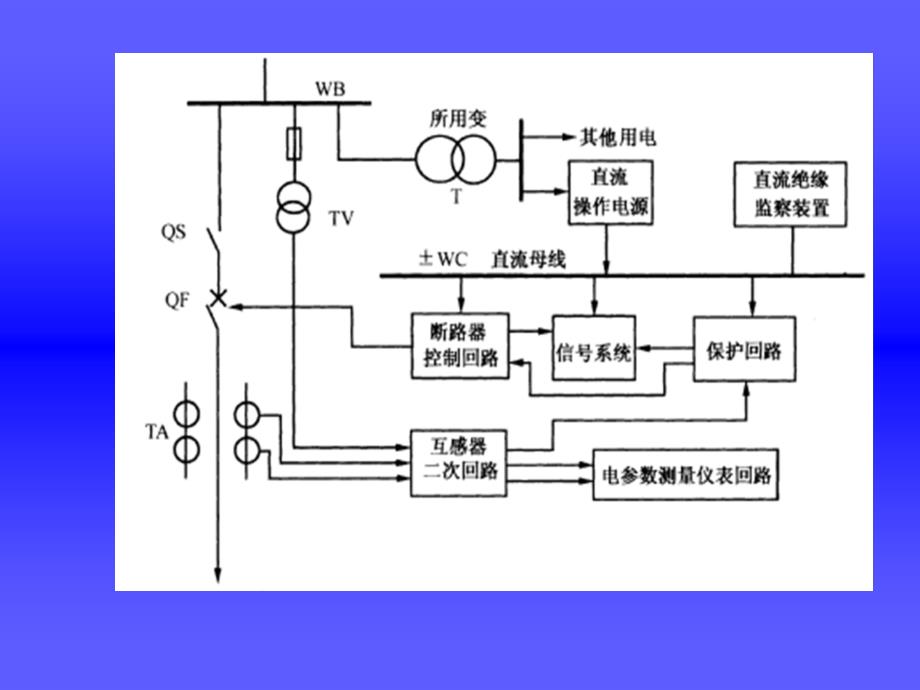 变电所2次回路及保护装置_第4页