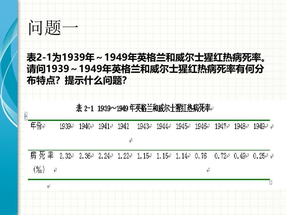 疾病分布的描述_第5页