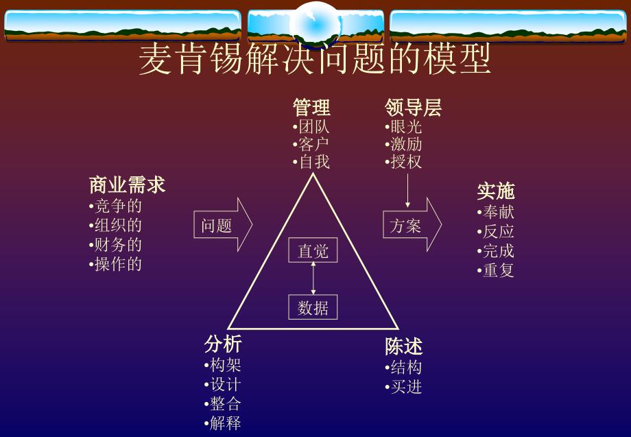 麦肯锡意思考与解决问题的方法80页_第2页