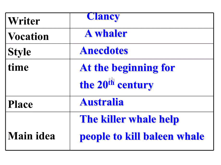 《unit3period 3-reading》课件二十二（19张PPT）（人教版选修7）_第4页