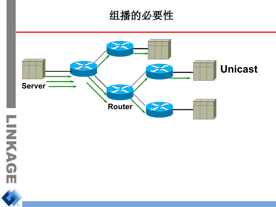 IP网络组播培训合集课件_第3页