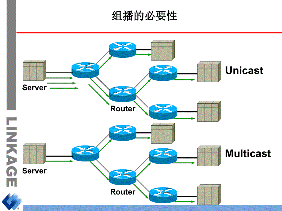 IP网络组播培训合集课件_第4页