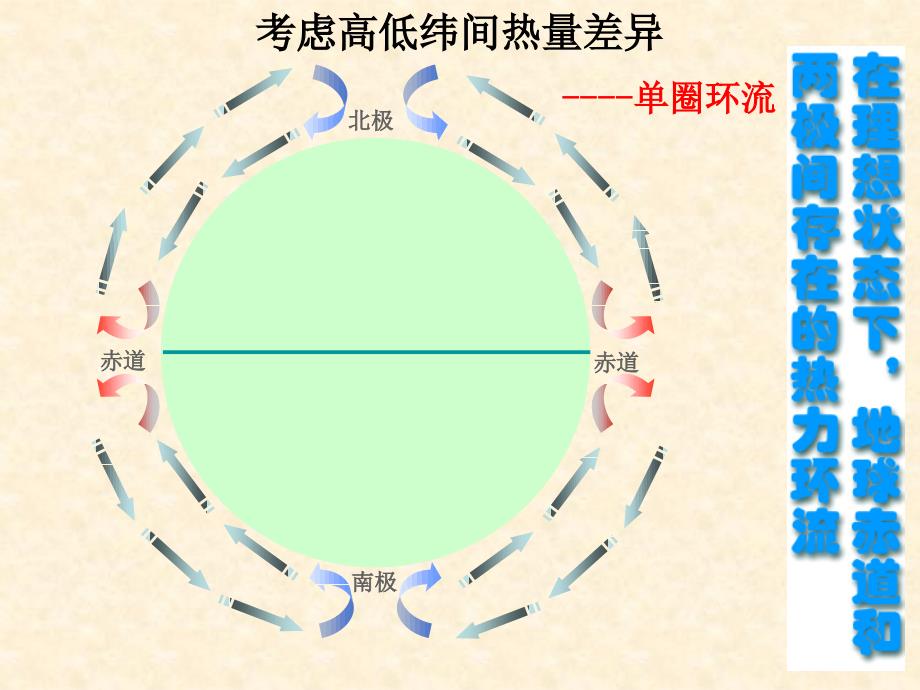 地理22气压带和风带_第4页