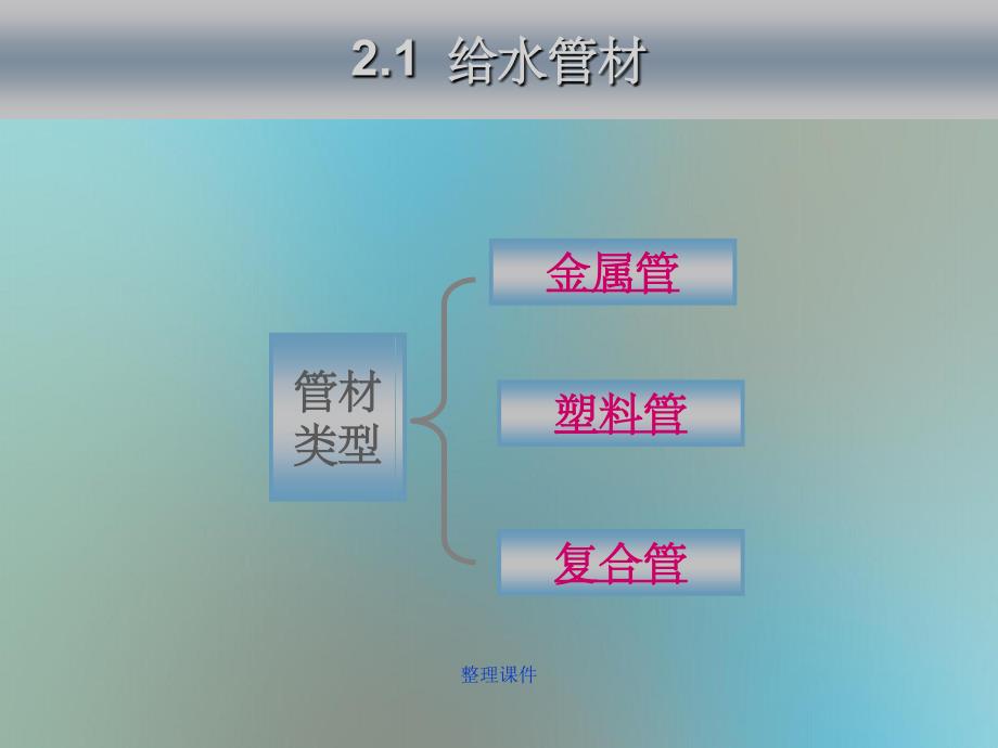 建筑设备教学12建筑给水常用管材附件及水表_第1页