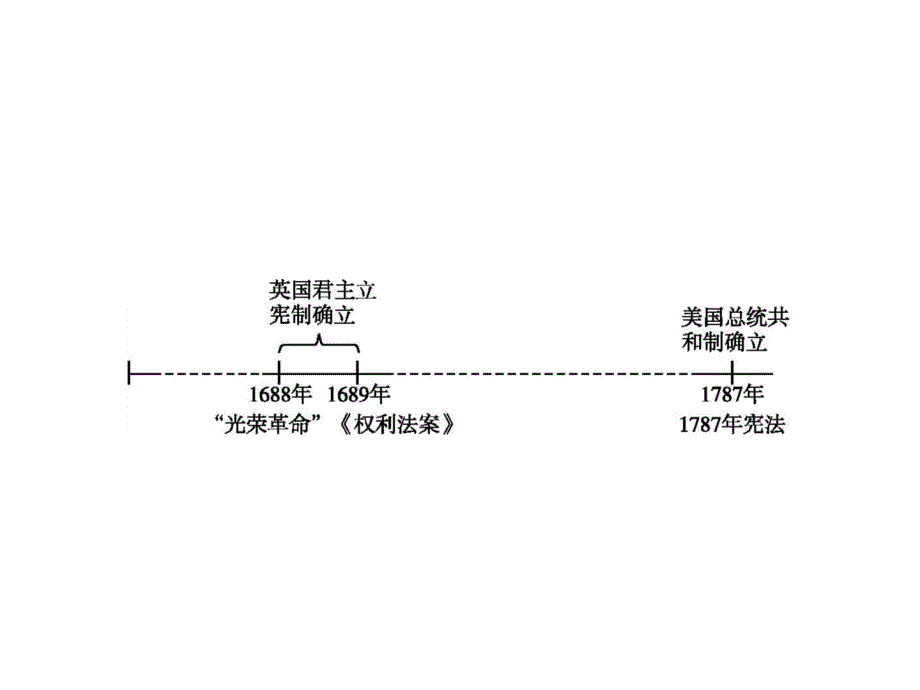 浙江专版历史学考复习课件专题7_第1页