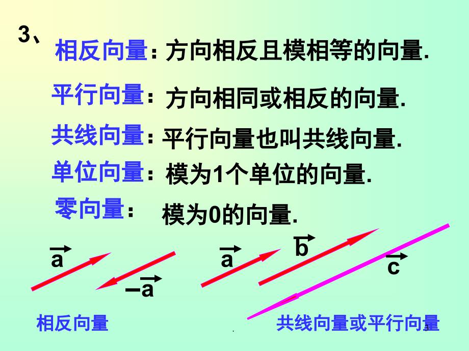 从平面向量到空间向量PPT精选文档_第3页