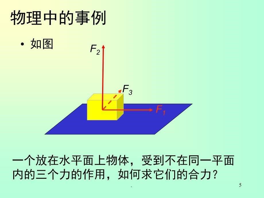 从平面向量到空间向量PPT精选文档_第5页