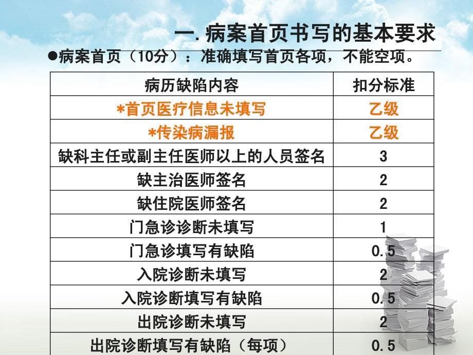 病历质量评分标准_第5页