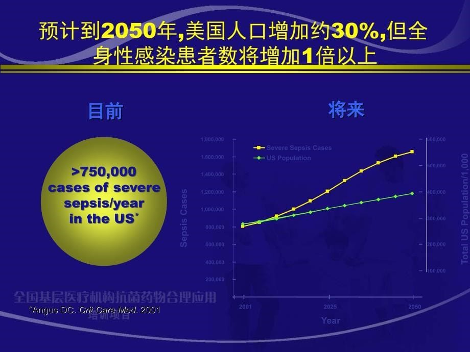 小儿脓毒症抗菌药物治疗--刘春峰_第5页