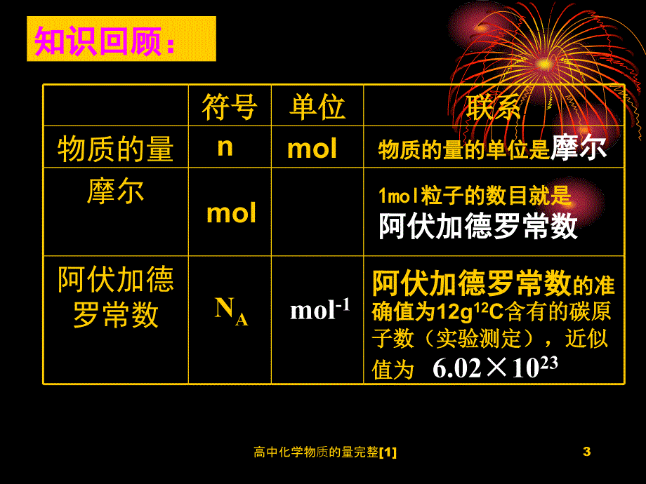 高中化学物质的量完整1课件_第3页