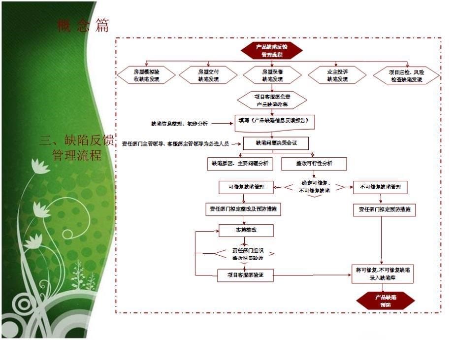 缺陷培训课件012_第5页