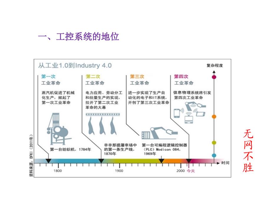 工业控制系统信息安全.ppt_第2页