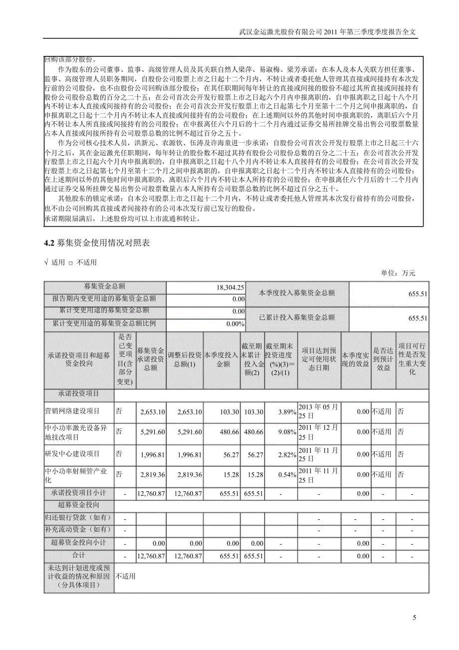 金运激光：第三季度报告全文_第5页