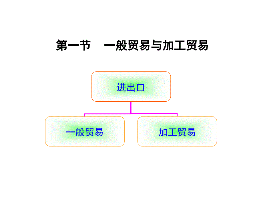 关务简介及操作指南_第3页