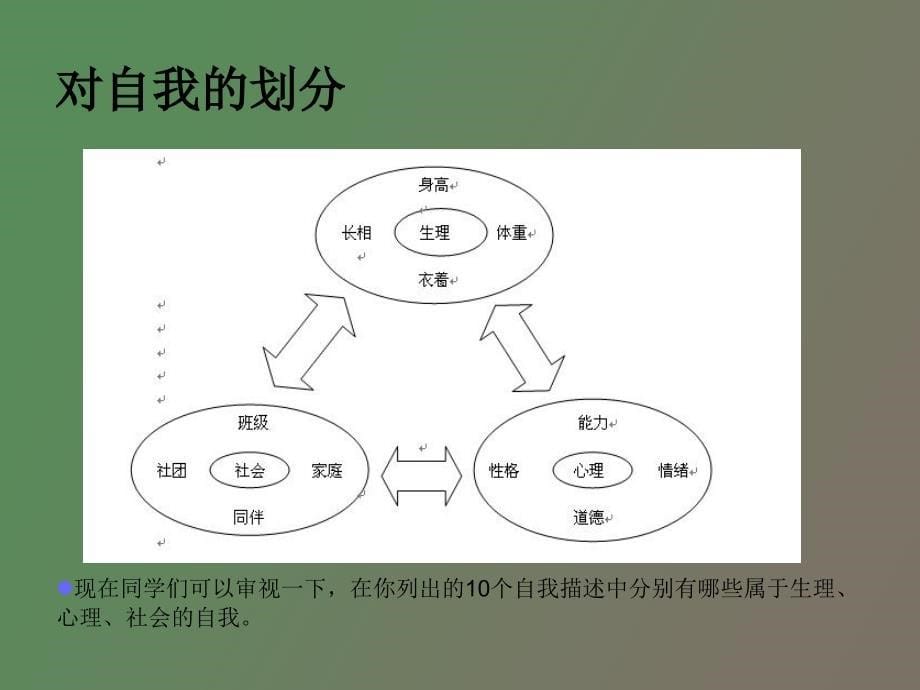 自我认识与自我接纳_第5页