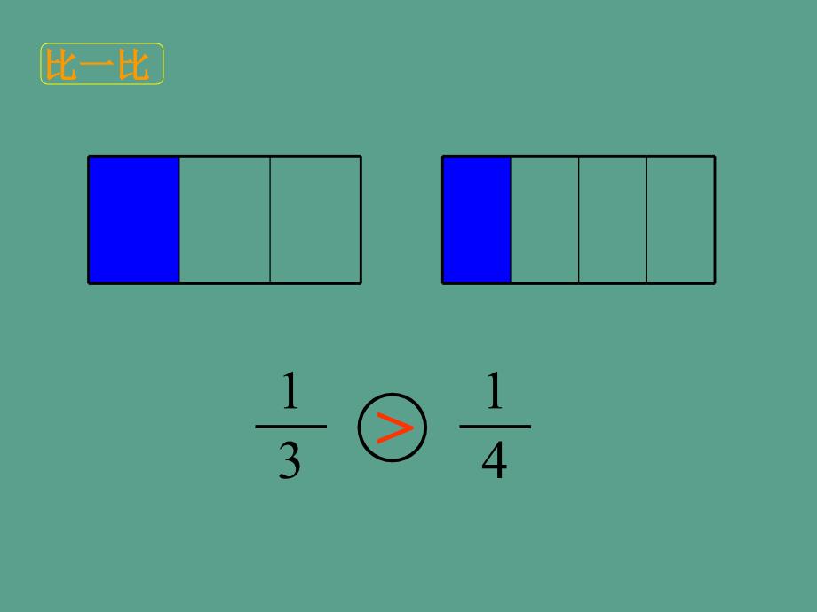 五年级上数学分数的大小比较ppt课件_第3页