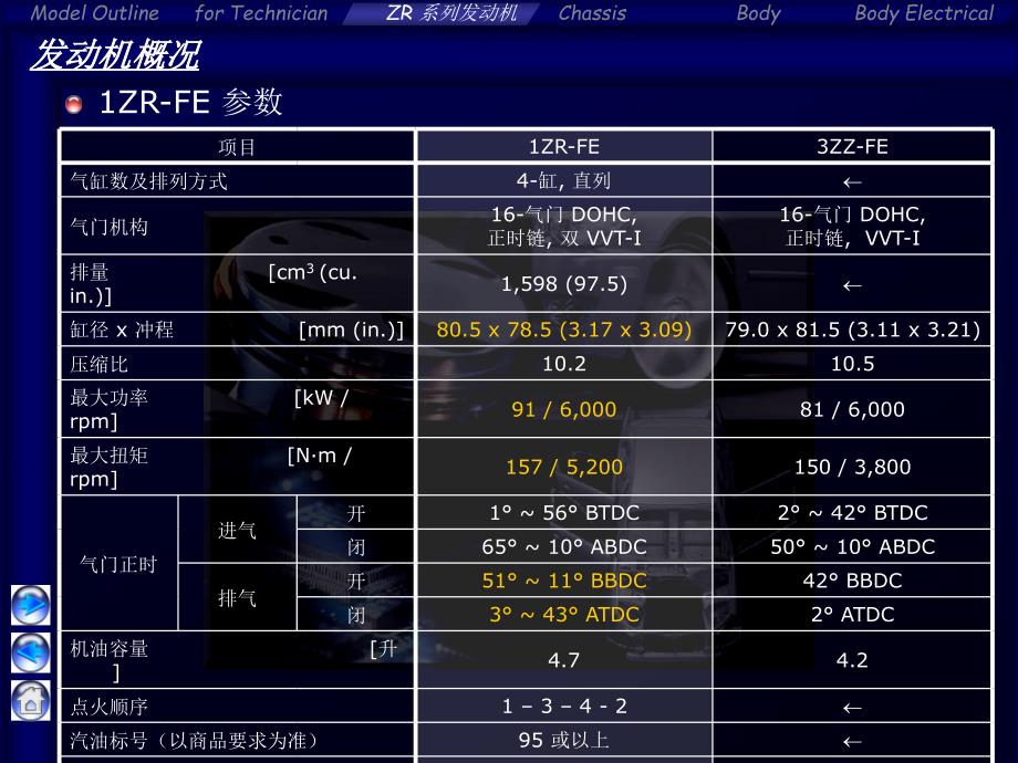 07款卡罗拉培训资料COROLLAAURIS (Engine [1ZRFE, 2ZRFE]Chinese)_第4页