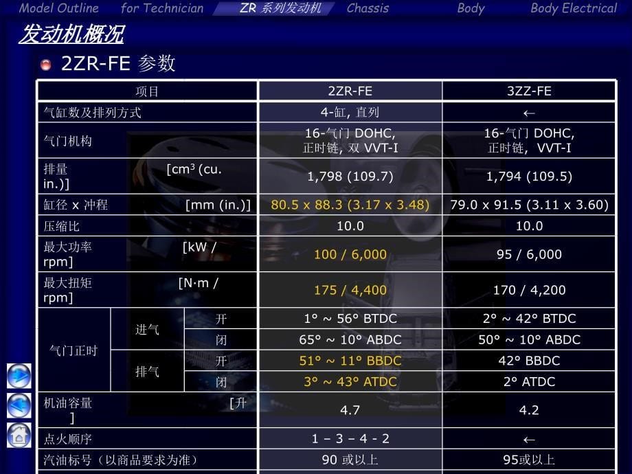 07款卡罗拉培训资料COROLLAAURIS (Engine [1ZRFE, 2ZRFE]Chinese)_第5页