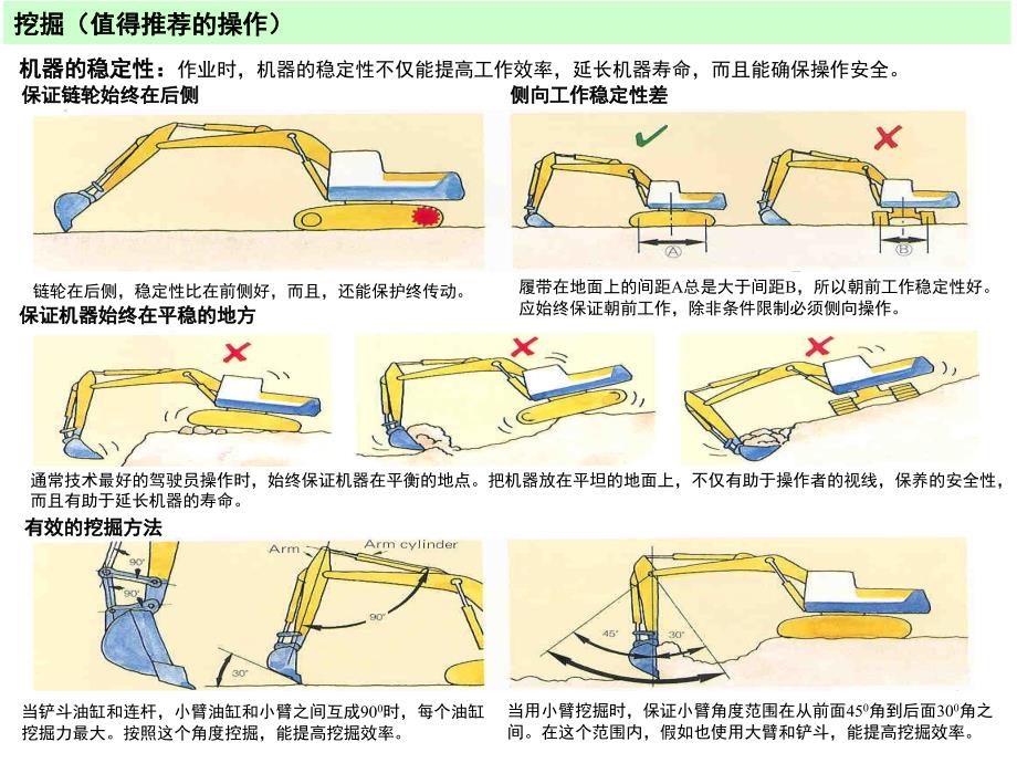 小松挖掘机培训资料：操作技巧_第1页