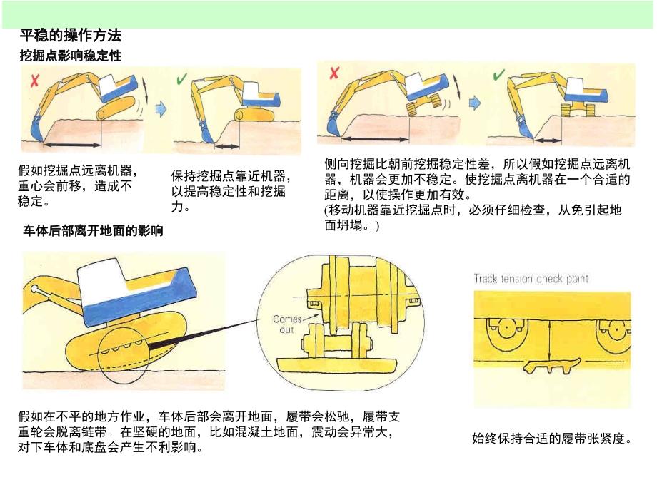 小松挖掘机培训资料：操作技巧_第2页