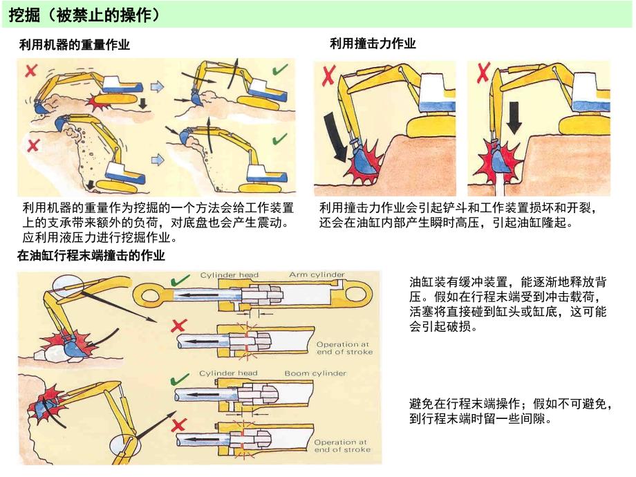 小松挖掘机培训资料：操作技巧_第3页