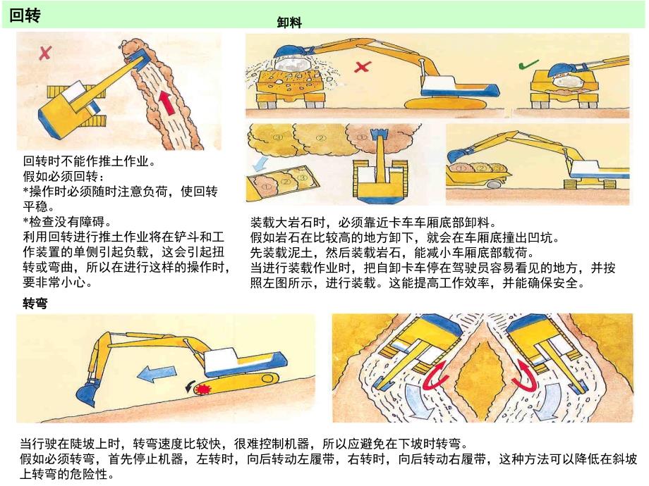 小松挖掘机培训资料：操作技巧_第4页