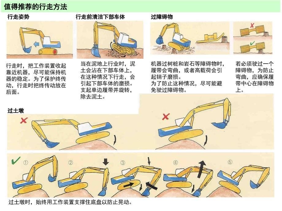 小松挖掘机培训资料：操作技巧_第5页