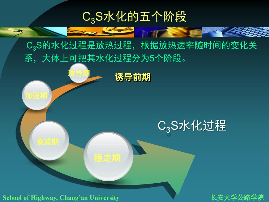 第二篇第二章第五节-水泥水化分解_第2页