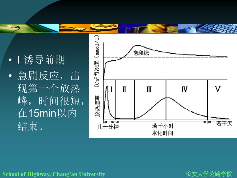 第二篇第二章第五节-水泥水化分解_第3页